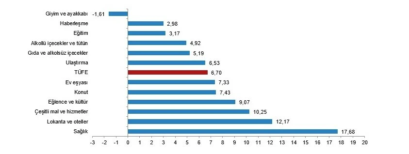 Son dakika! TÜİK, ocak ayı enflasyon rakamlarını açıkladı - 3. Resim