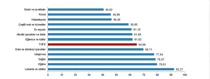 Son dakika! TÜİK, ocak ayı enflasyon rakamlarını açıkladı - 2. Resim