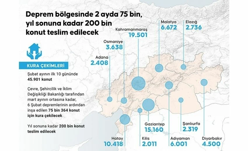 Kahramanmaraş Elbistan deprem konutları kura sonuçları! Deprem konutları <a href=