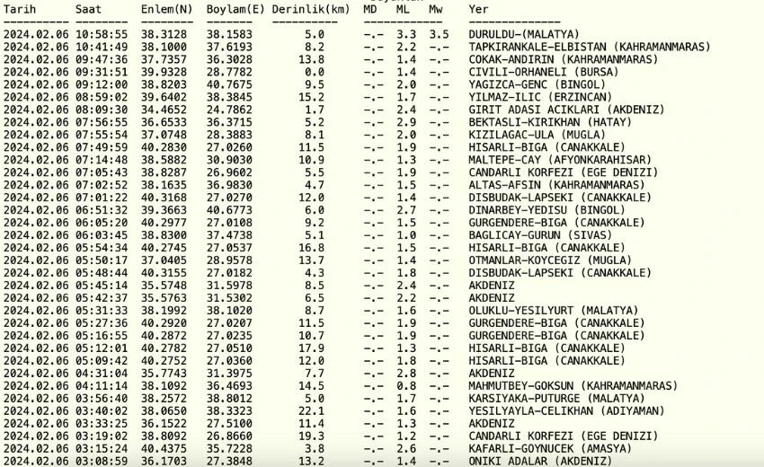 Malatya Duruldu'da deprem mi oldu? 6 Şubat son dakika Malatya'da deprem kaç büyüklüğünde oldu?