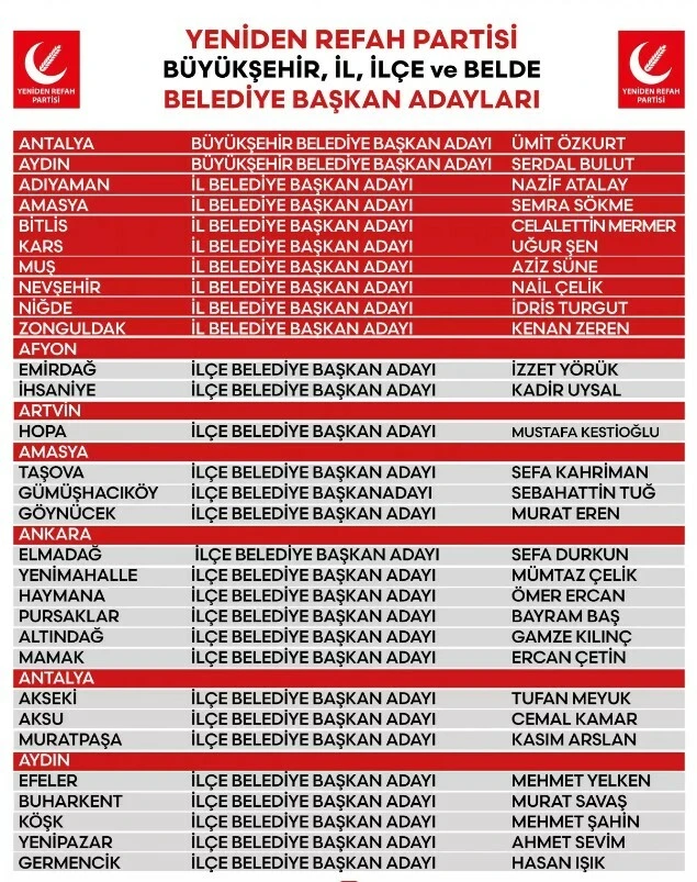 Yeniden Refah'ın İstanbul adayı kim olacak? İşte kulislerdeki o isimler... - 2. Resim