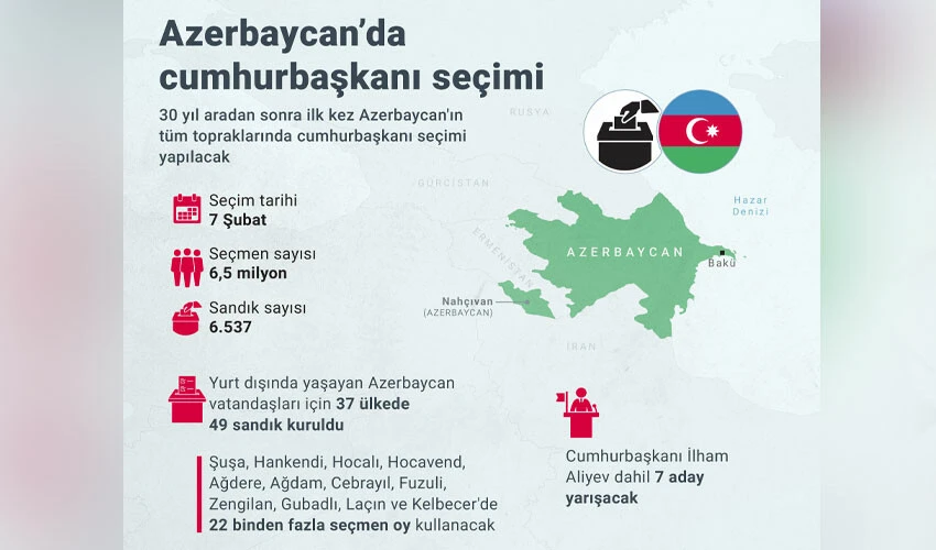 Azerbaycan'da 30 yılın ardından tarihi gün! Cumhurbaşkanı seçimi başladı - 1. Resim