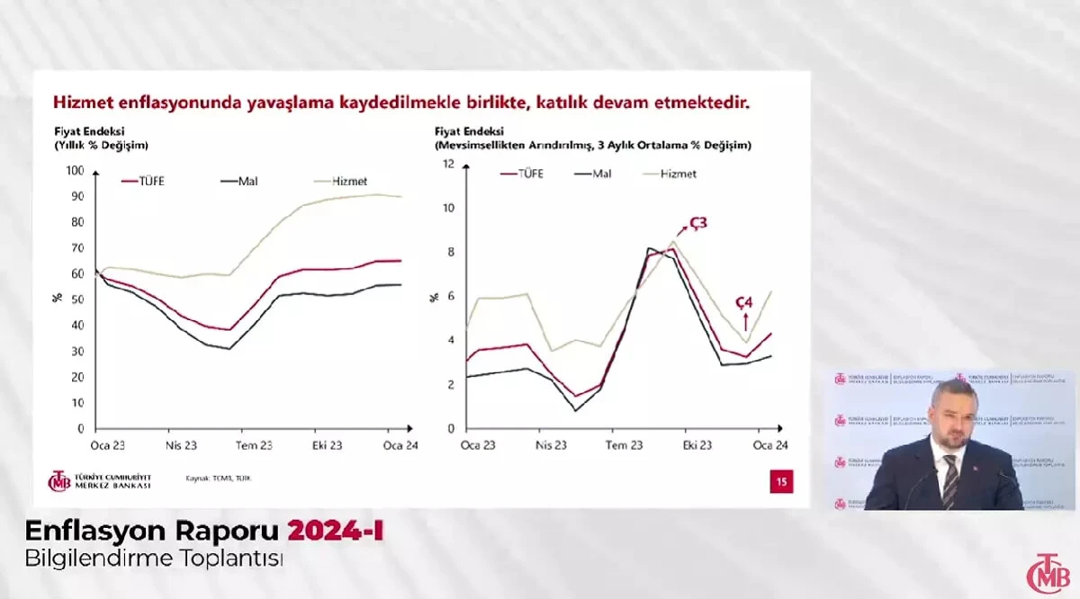 2024 Ocak ayı enflasyon raporu açıklandı mı?  Merkez Bankası yılın ilk enflasyon raporu - 1. Resim