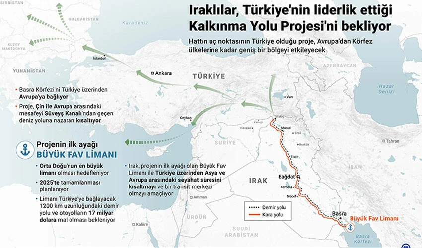 Anadolu toprakları küresel ticaretin kalbi olacak!