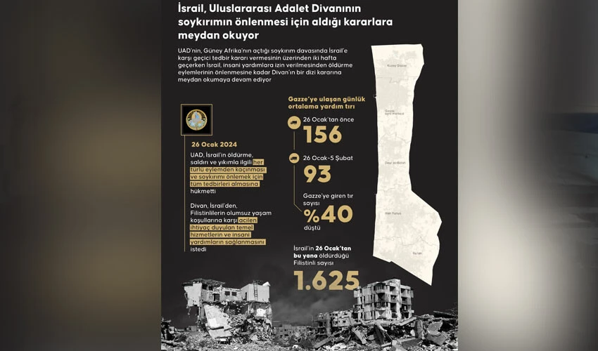 İsrail UAD'nin soykırımı önlemek için aldığı kararlara meydan okuyor - 3. Resim