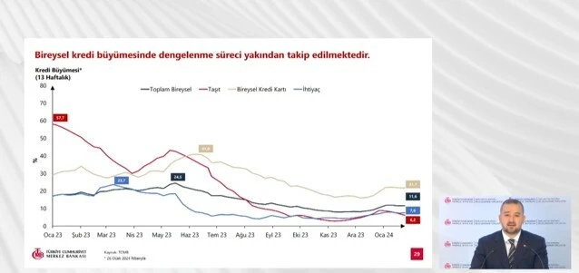 Son dakika! Ekonomide rota belirleniyor, enflasyon raporu açıklanıyor - 1. Resim