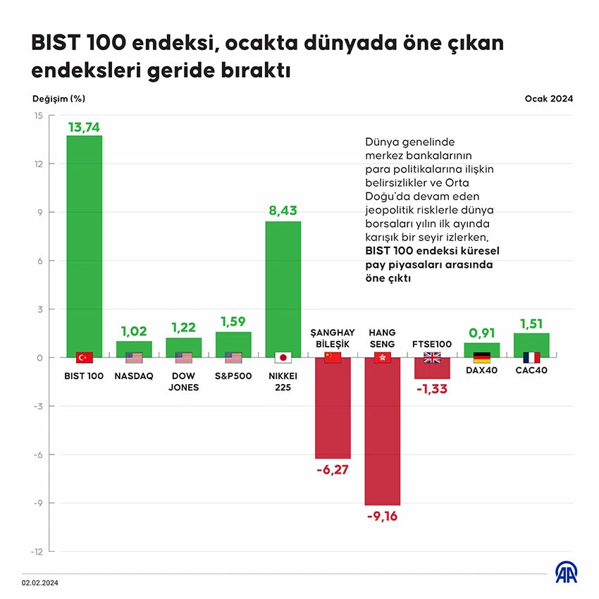 Uzman isim yatırımcının yolunu çizdi, borsada öne çıkacak sektörleri açıkladı - 1. Resim