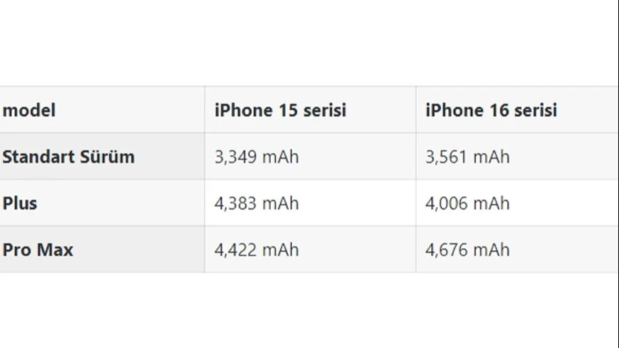 Apple'dan iPhone 16 için ilginç hamle! Eğer iddialar gerçekse kimse satın almaz... - 1. Resim
