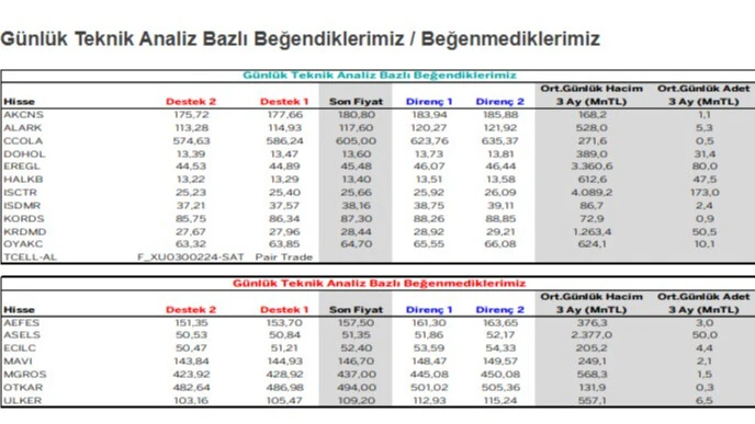 Borsada soluksuz yükseliş, işte rekoru sırtlanan hisseler - 1. Resim