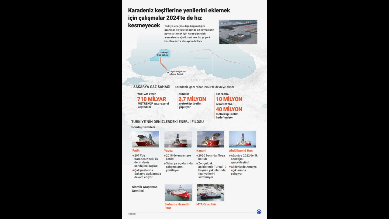 Ordu'da doğalgaz, Rize'de petrol! Karadeniz'de 1 trilyon metreküplük enerji - 1. Resim