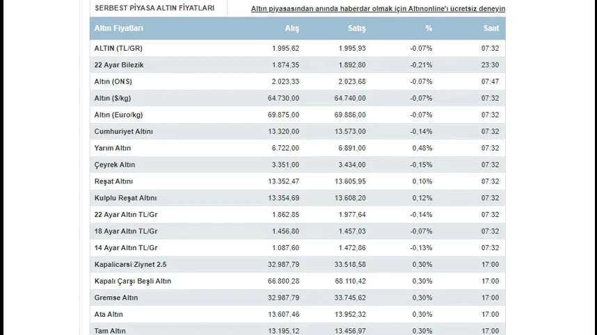 Gram altın ne kadar? Altında hareketlilik... İşte 12 Şubat altın fiyatları
