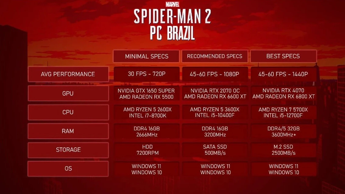 Spider-Man 2 PC için sistem gereksinimleri belli oldu - 1. Resim