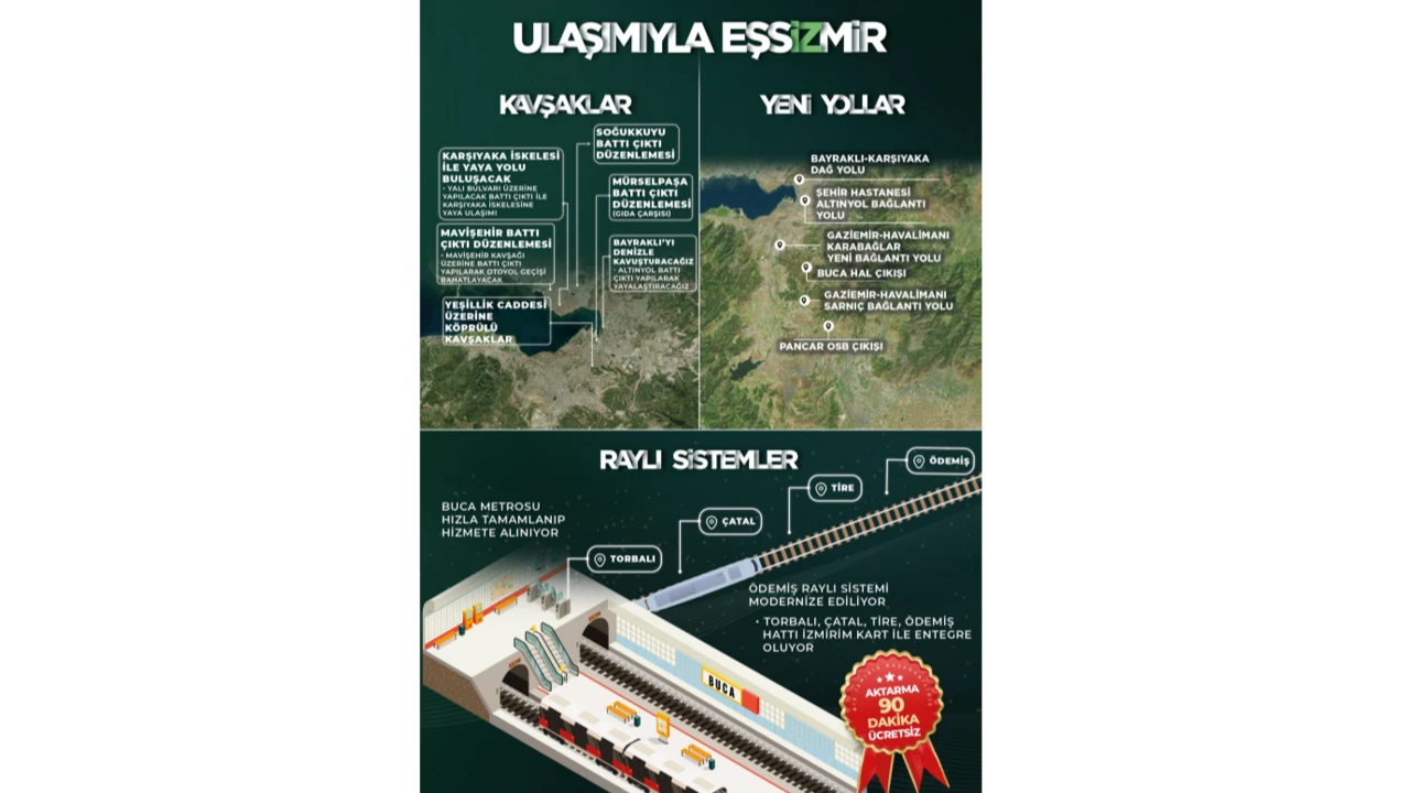 AK Parti'nin İzmir adayı Hamza Dağ 11 başlıkta projelerini açıkladı  - 2. Resim