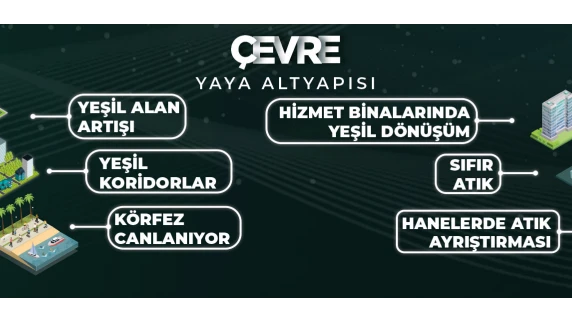 AK Parti'nin İzmir adayı Hamza Dağ 11 başlıkta projelerini açıkladı  - 7. Resim