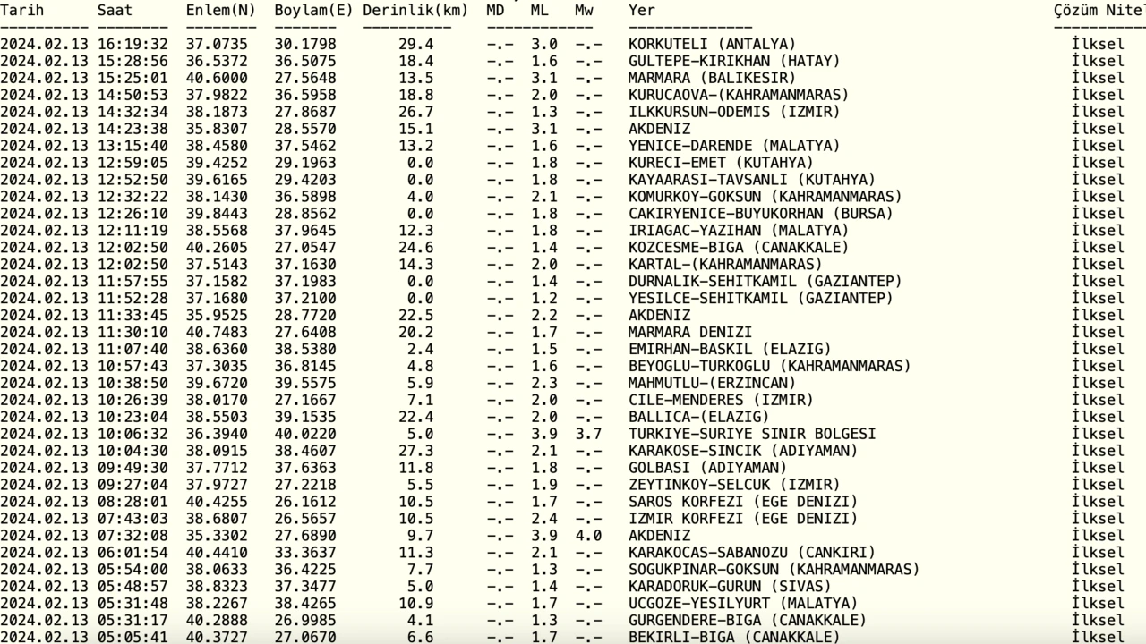 Erzincan deprem mi oldu? İşte Kandilli Rasathanesi ve AFAD son depremler listesi