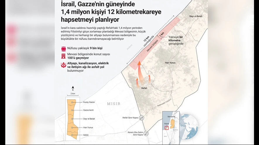 İsrail Filistinlileri Mevasi'ye hapsetmek istiyor! - 1. Resim