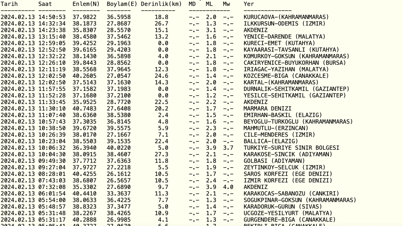 Malatya'da deprem mi oldu? 13 Şubat Malatya'da deprem kaç şiddetinde oldu? AFAD anlık depremler! - 1. Resim