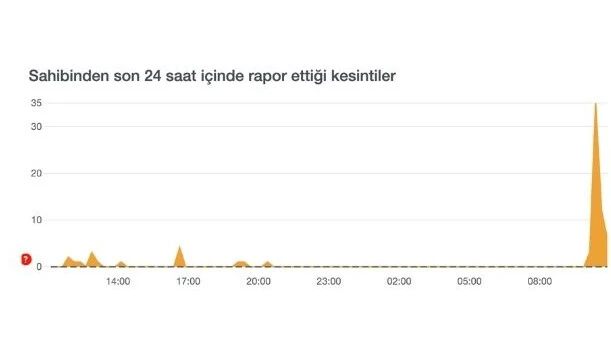 Sahibinden çöktü mü, neden açılmıyor? Son dakika 13 Şubat Sahibinden.com sorun mu var?