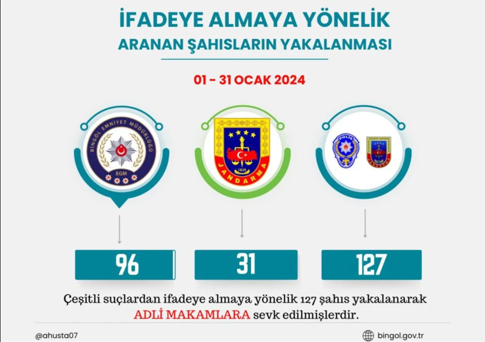 Bİngöl Valisi Usta açıkladı: 1 ayda 60 kişiyi yakaladık - 2. Resim