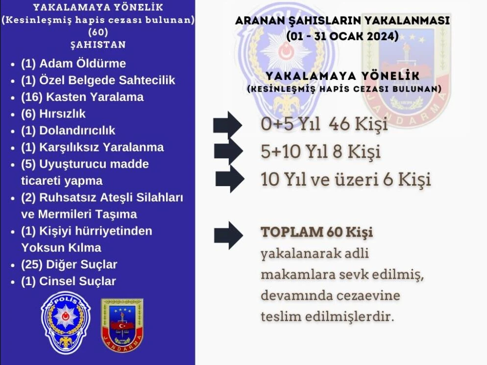 Bİngöl Valisi Usta açıkladı: 1 ayda 60 kişiyi yakaladık - 1. Resim