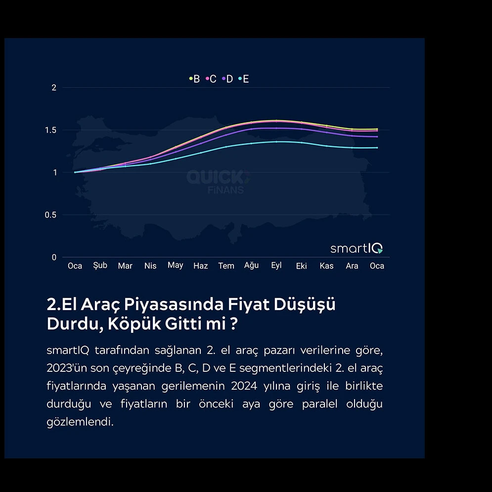 İkinci el araç yatırımcının yeniden radarında!
