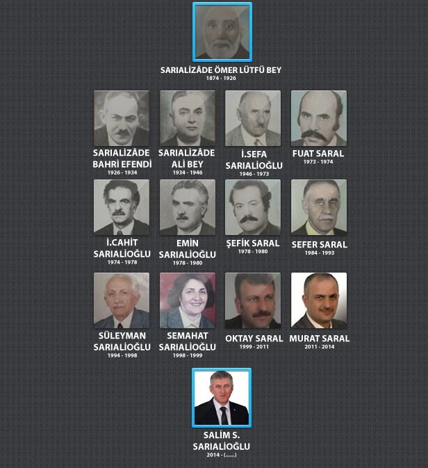 Trabzon'da eşi benzeri görülmemiş olay! Tam 150 yıldır sadece isimler değişiyor