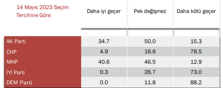 Türkiye 2024'ten umutsuz! İşte çarpıcı anket sonuçları...