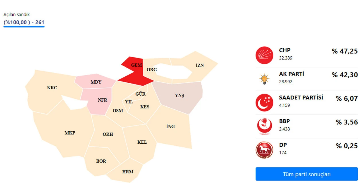 BBP'den AK Parti'ye destek! Gemlik adayı seçim yarışından çekildi  - 1. Resim