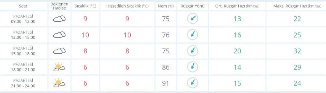 Bugün yağmur var mı? 19 Şubat Pazartesi yağmur yağacak mı? İstanbul, Ankara, İzmir hava durumu!
