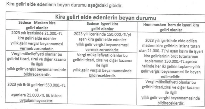 Kira gelirlerine Maliye Bakanlığı el attı! Kiracılar o belgelere dikkat edin