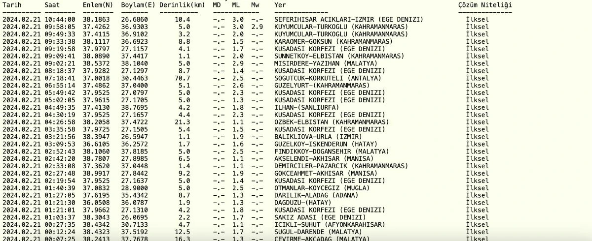 İzmir'de deprem SON DAKİKA 21 Şubat İzmir Konak'ta deprem mi oldu, kaç büyüklüğünde? - 1. Resim