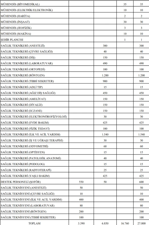 Son dakika! Sağlık Bakanlığı 27 bin sözleşmeli personel alacak - 2. Resim