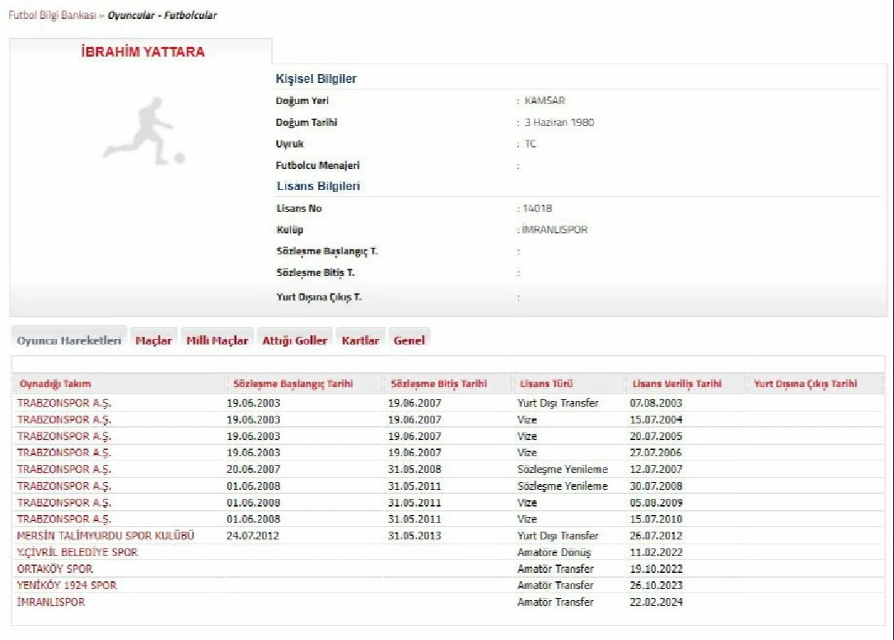 43 yaşındaki İbrahim Yattara futbol dönüyor! Lisansı çıkarıldı