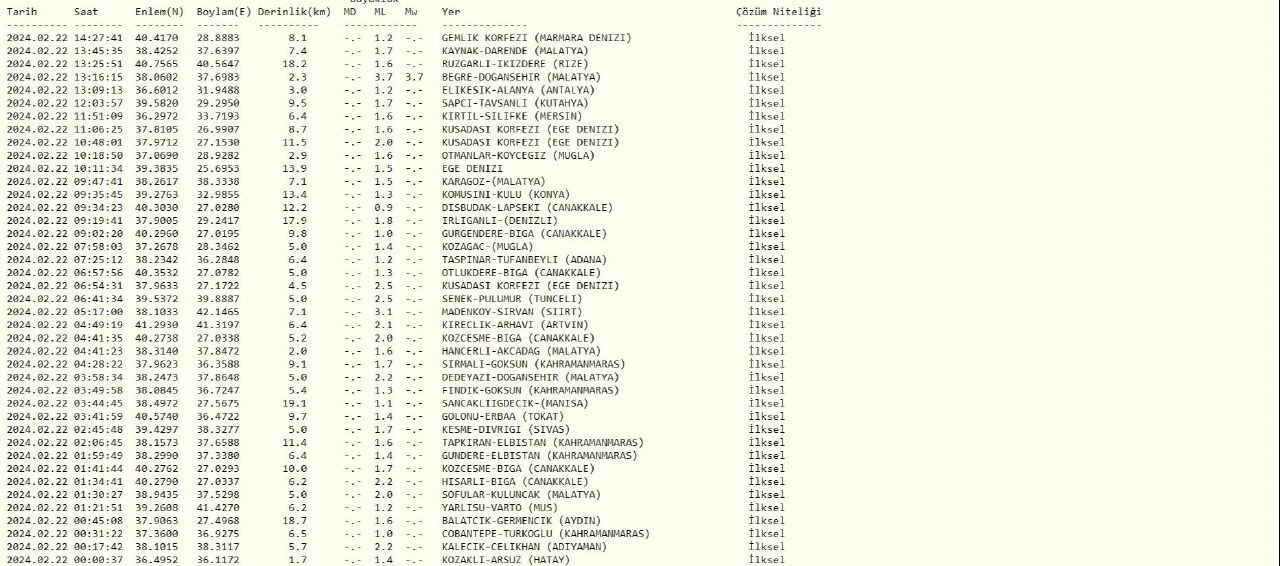 Az önce deprem oldu mu? SON DAKİKA 22 Şubat en son deprem nerede oldu? - 1. Resim