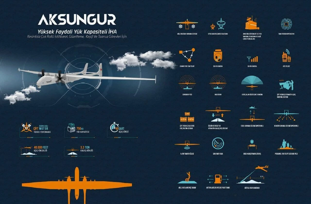 Türk havacılık sanayisinde son 10 yılın ilk uçuşları: KAAN, Hürkuş, AKSUNGUR, Kızılelma...