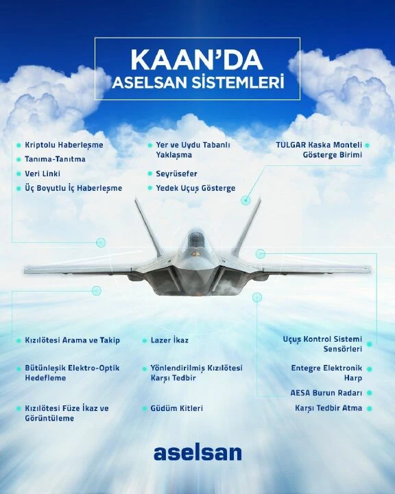 'BİLGE KAAN' geliyor! ASELSAN yerli savaş uçağını farklı seviyeye taşıyacak - 2. Resim