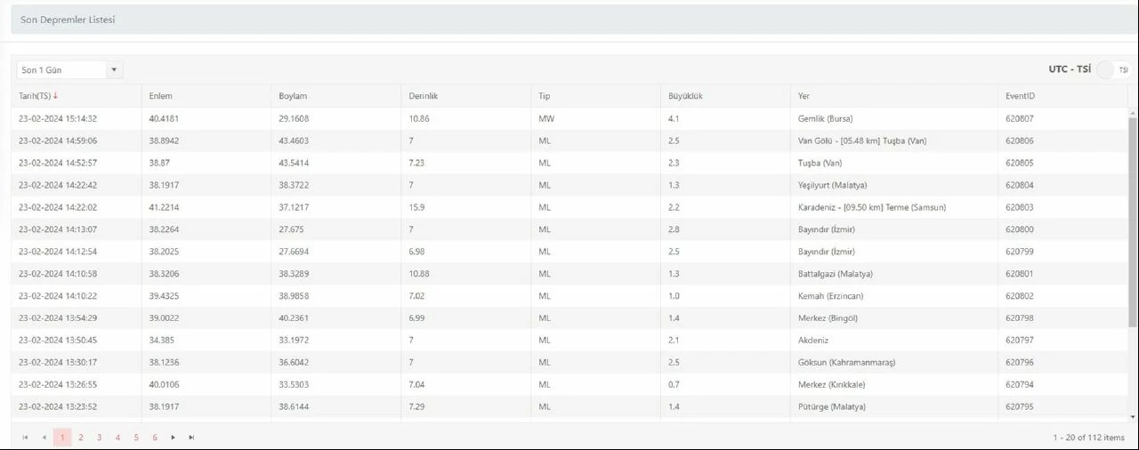 Bursa Gemlik'te deprem mi oldu, nerede? 23 Şubat SON DAKİKA deprem kaç büyüklüğünde? Kandilli Rasathanesi! - 1. Resim