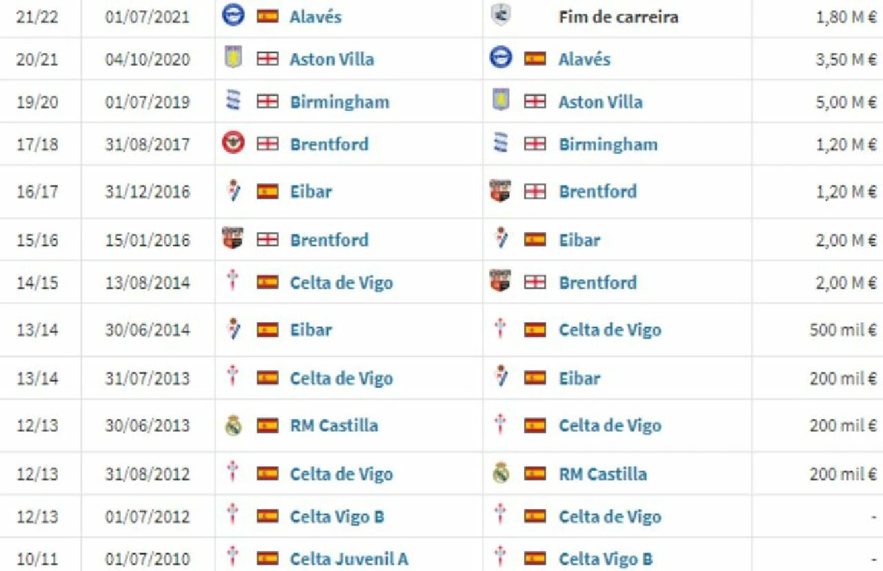 İspanyol yıldız futbolcu müslüman oldu