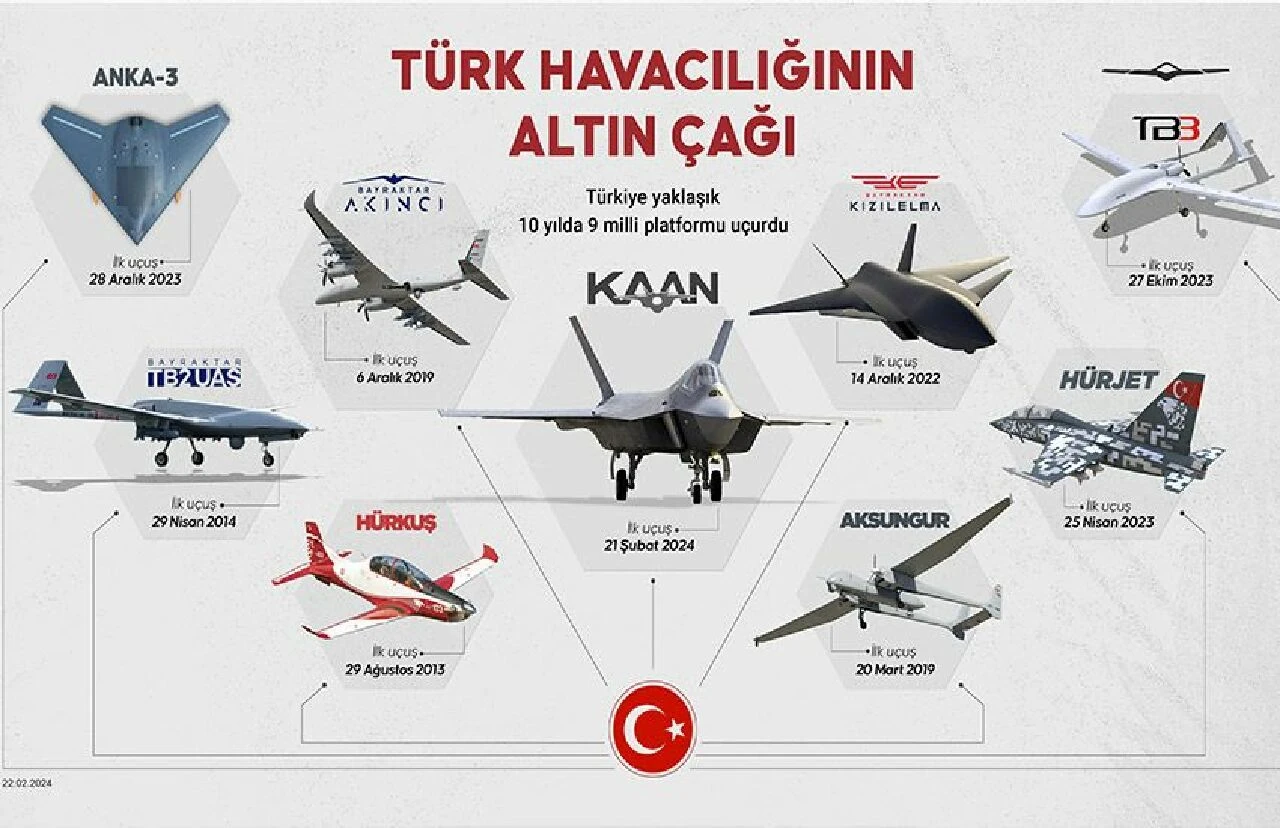 İki ülkeden KAAN çıkışı! 'Türkiye'yi asla küçümsemeyin'