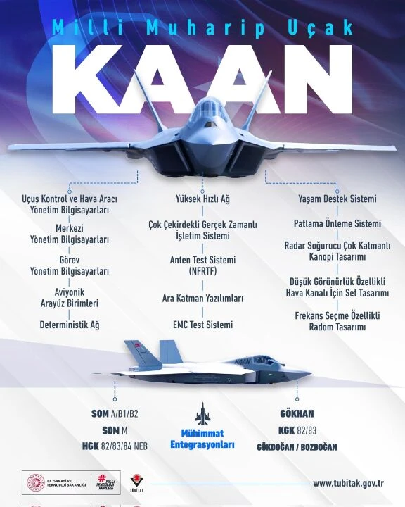 Milli uçak KAAN'da kullanılan akıllı mühimmatlar ve sistemler - 6. Resim