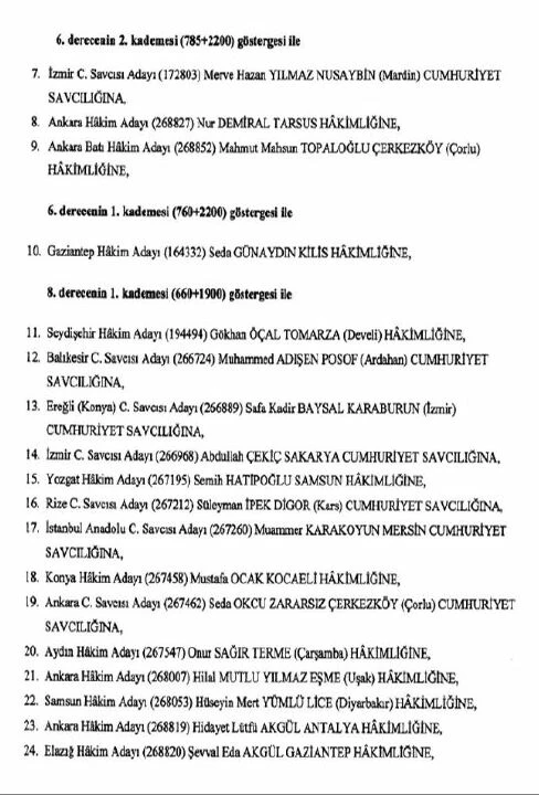 Son dakika: HSK atama kararları Resmi Gazete'de yayımlandı - 2. Resim
