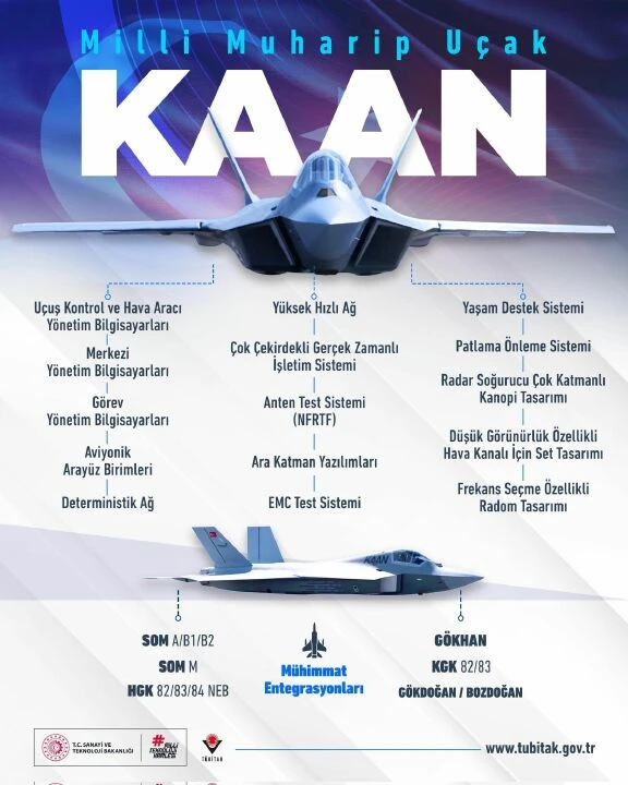 KAAN'a düşmanın isabet edemeyeceği özellik! TÜBİTAK düğmeye bastı - 2. Resim