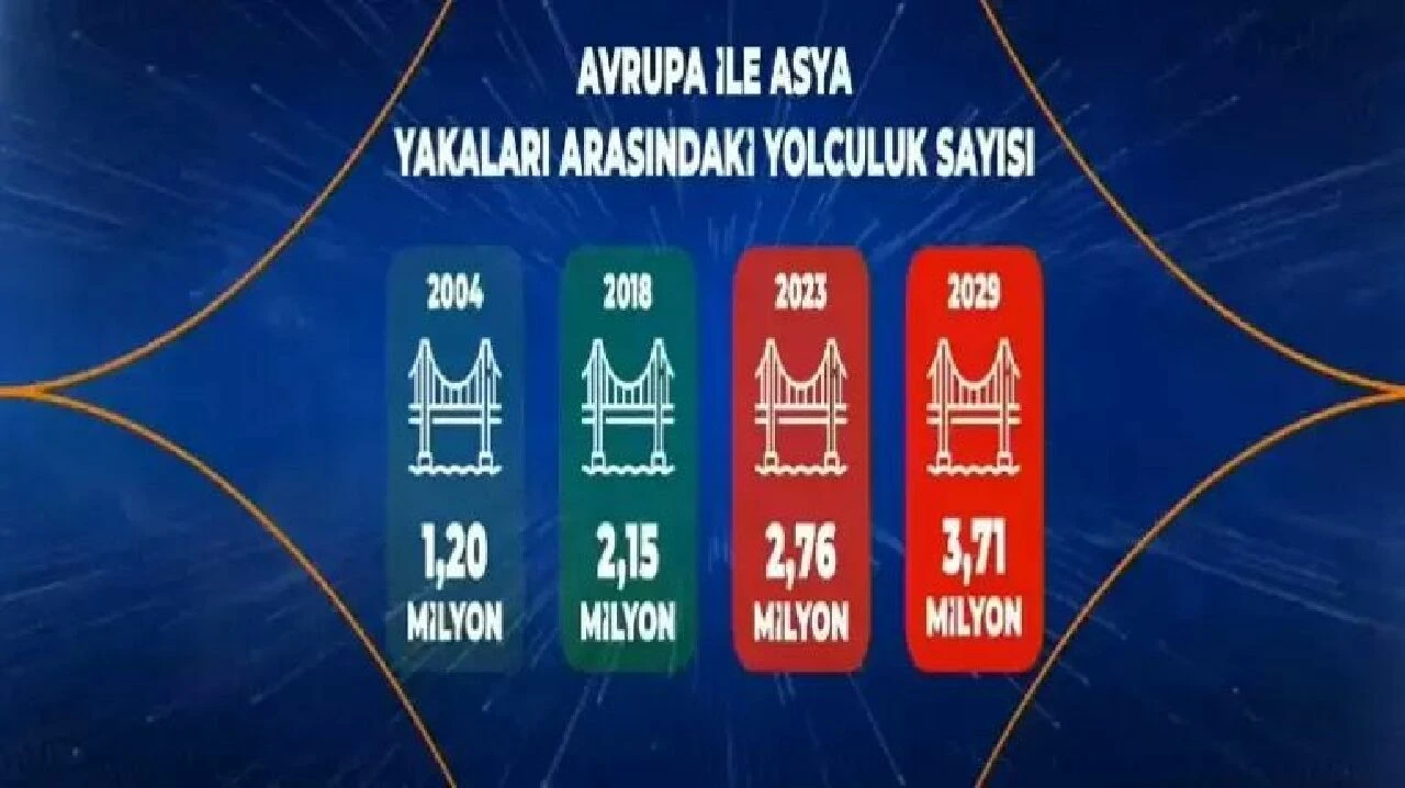 AK Parti İBB Başkan adayı Murat Kurum yeni ulaşım projelerini açıkladı