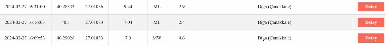 Son dakika! Çanakkale'de peş peşe depremler: İstanbul'da da hissedildi