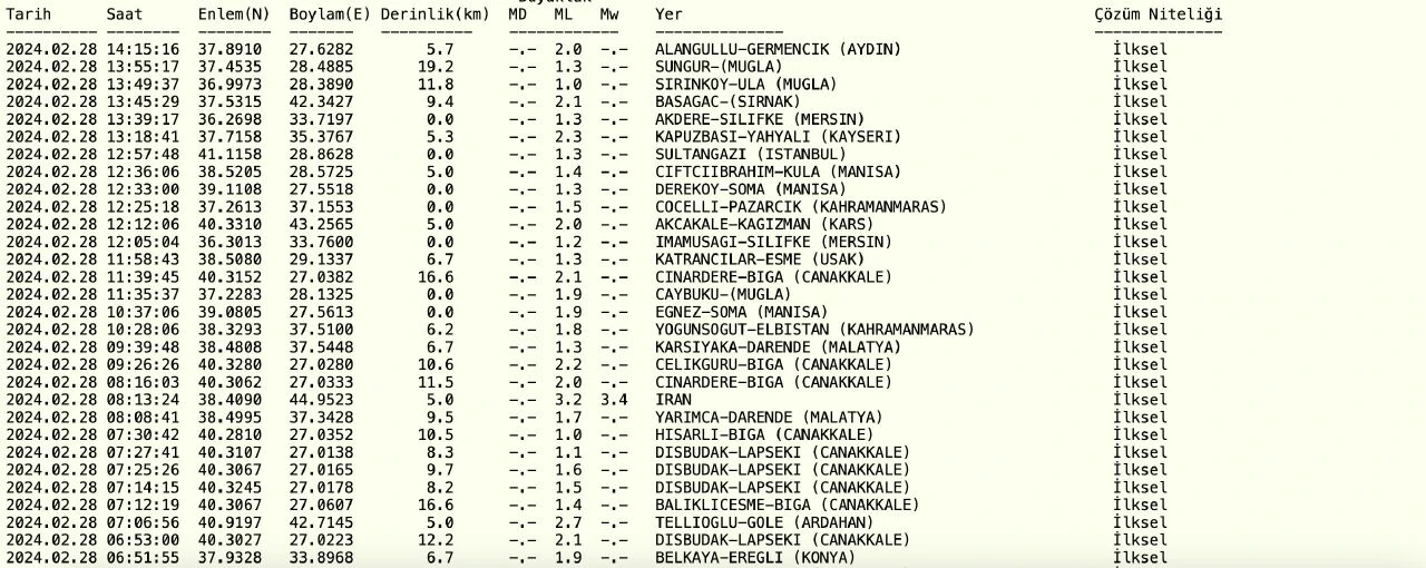 Aydın'da deprem mi oldu? 28 Şubat son dakika! Aydın'da kaç büyüklüğünde deprem oldu? - 1. Resim
