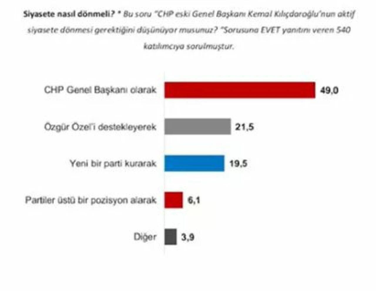 Kemal Kılıçdaroğlu'ndan TGRT Haber'e özel açıklamalar: Lütfü Savaş çok yıpratıldı - 2. Resim