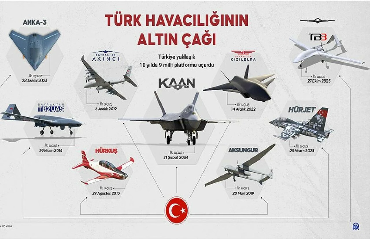 KIZILELMA, ANKA-3, KAAN'lı harekat hedefi! Türkiye 6. Nesil taktiğiyle çıtayı yükseltecek