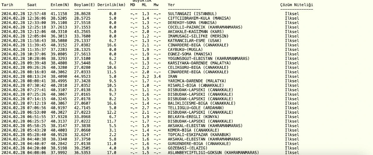 Sultangazi'de fay hattı var mı? Deprem bölgesi mi?