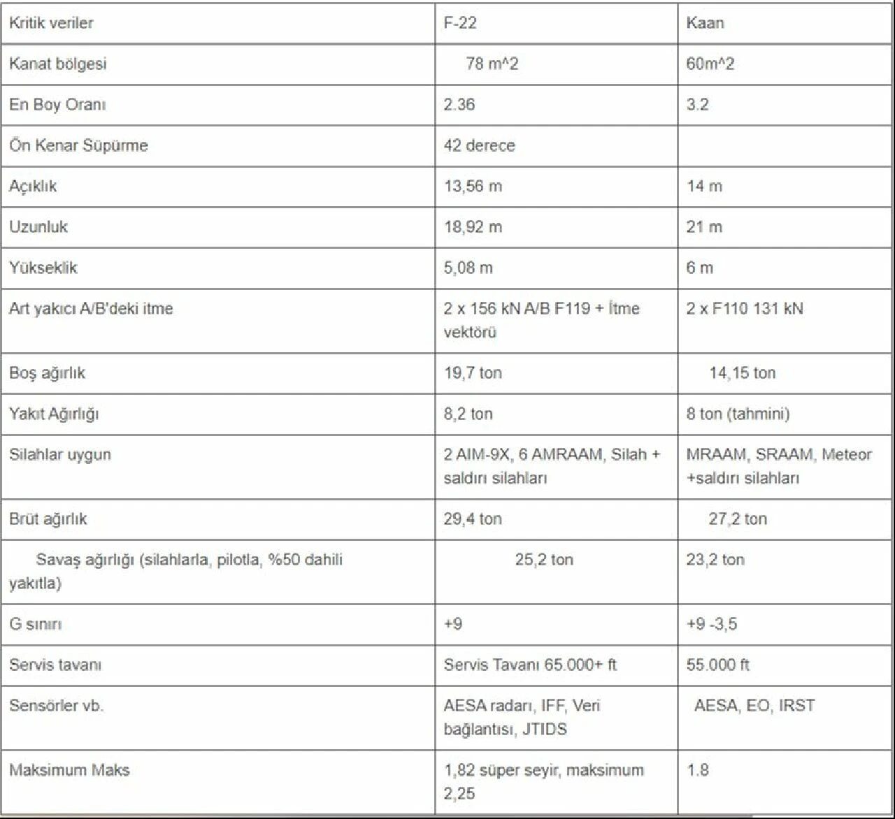 KAAN'ı gizemli uçakla kıyasladılar! ABD hiç kimseye satmıyor