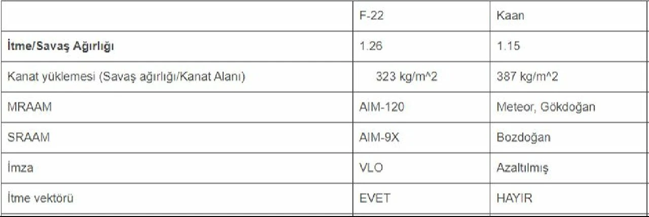 KAAN'ı gizemli uçakla kıyasladılar! ABD hiç kimseye satmıyor